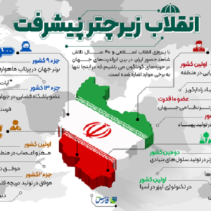 اینفوگرافیک انقلاب زیر چتر پیشرفت | نگاهی به دستاوردهای نظام در زمینه‌های نظامی، علمی، هوا و فضا و پزشکی