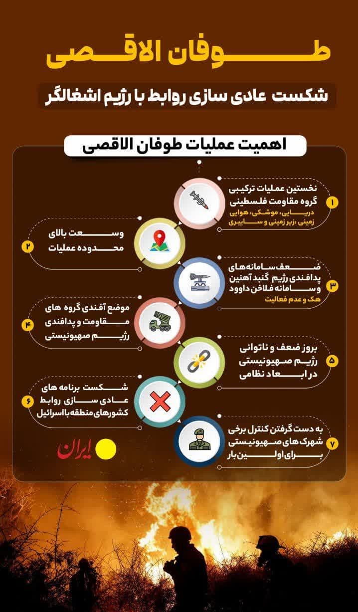 تصویر شاخص