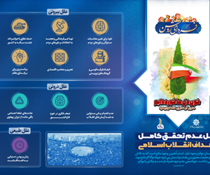 پوستر علل عدم تحقق کامل اهداف انقلاب اسلامی