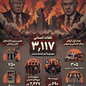 اینفوگرافیک | آمار تکان دهنده ویرانی‌ها در اغتشاشات دی ماه 1404