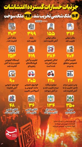 تصویر شاخص