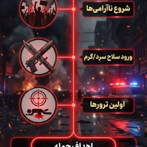 اینفوگرافیک | ۱۸ دی ماه 1404، روایت یک عملیات تروریستی
