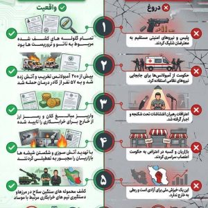 اینفوگرافیک | ۶ دروغ بزرگ ۱۸ دی ماه 1404