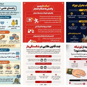 مجموعه اینفوگرافیک های کمک‌های امدادی در زمان جنگ | مدیریت بحران