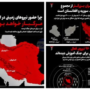 مجموعه عکش نوشت چرا حضور نیروی زمینی در ایران برای آمریکا مرگبار خواهد بود؟ | پیرامون جنگ تحمیلی سوم