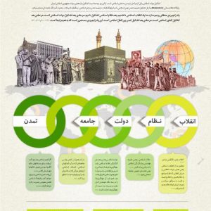 اینفوگرافیک زنجیره تمدن‌سازی اسلامی | گزیده بیانات رهبر شهید انقلاب