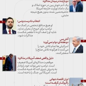 اینفوگرافیک ترامپ اعلام پیروزی می‌کند، اما جنگ ایران شکست در همه جبهه‌ها است | روزنامه ایندیپندنت