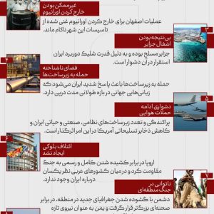 اینفوگرافیک بن‌بست‌های عملیاتی دشمن در ایران | پیرامون جنگ تحمیلی سوم
