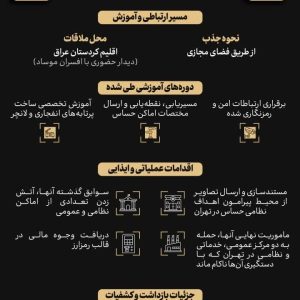 اینفوگرافیک از اقلیم کردستان تا تور امنیتی؛ مروری بر کارنامه دو تروریست اجاره‌ای موساد | اعدام عناصر شبکه جاسوسی مرتبط با موساد