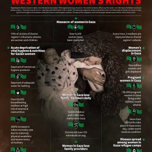 Infographics | Gaza women not included in Western women's rights