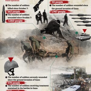 Infographics | The last breaths of the Zionist project