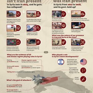 Infographics | Clarification of today's situation in Syria