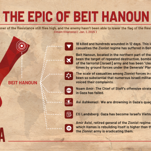 Infographics | The epic of Beit Hanoun