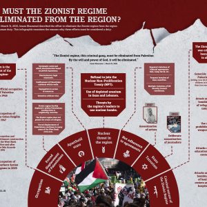 Infographics | Why must the Zionist regime be eliminated from the region?