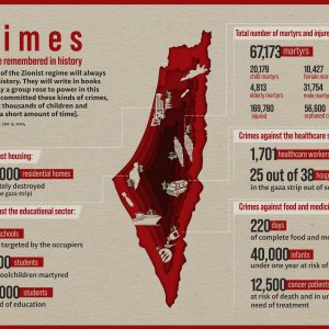 Infographics | Crimes that will be remembered in history
