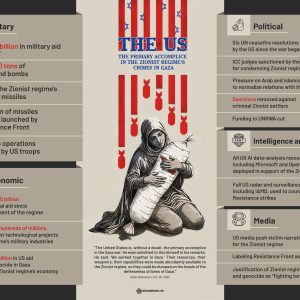 Infographics | The US: The primary accomplice in the Zionist regime's crimes in Gaza