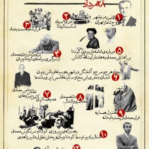 اینفوگرافیک کودتا از آغاز تا انجام | خلاصه تصویری کودتای ۲۸ مرداد ۱۳۳۲