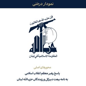 کتاب دیجیتال نمودار درختی | نمودار پاسخ رهبر انقلاب اسلامی به نامه بیعت دبیرکل و رزمندگان حزب‌الله لبنان