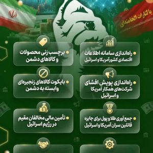 اینفوگرافیک کنش‌های اقتصادی | ایده‌ی عملیاتی خونخواهی